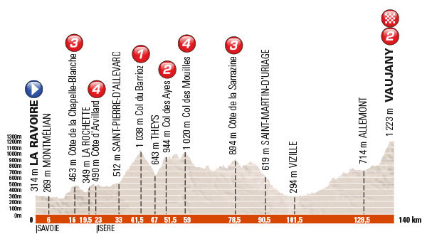 Stage 5 profile